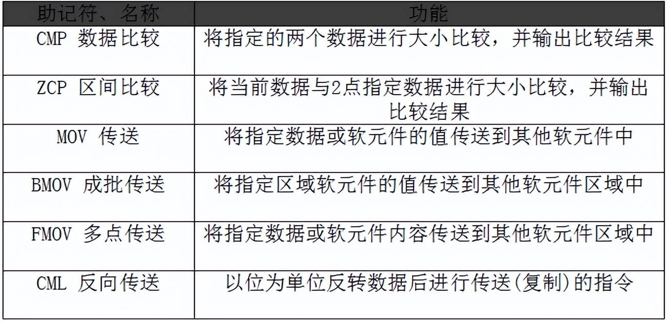 1652757467344274.png 數據傳送.png